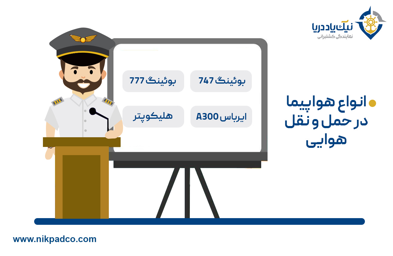 انواع هواپیما در حمل و نقل هوایی