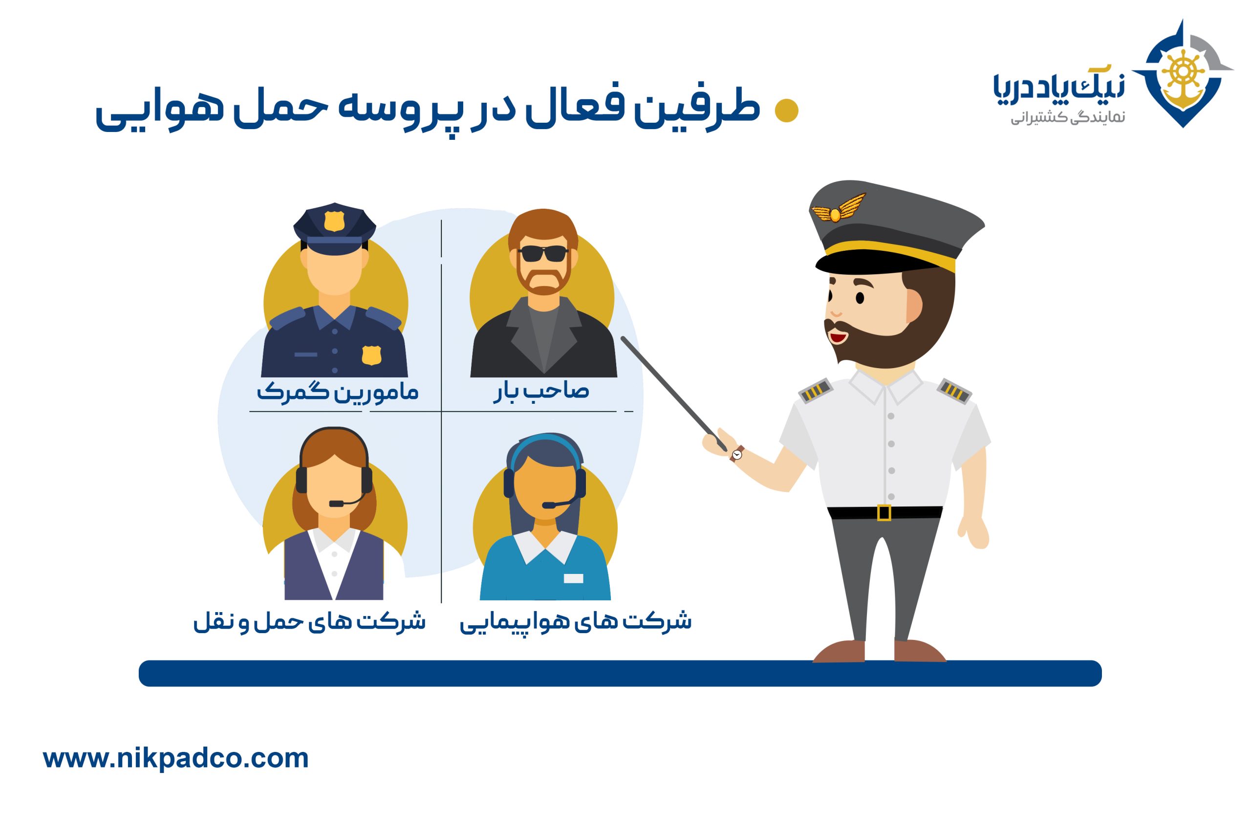 طرفین فعال در پروسه حمل هوایی