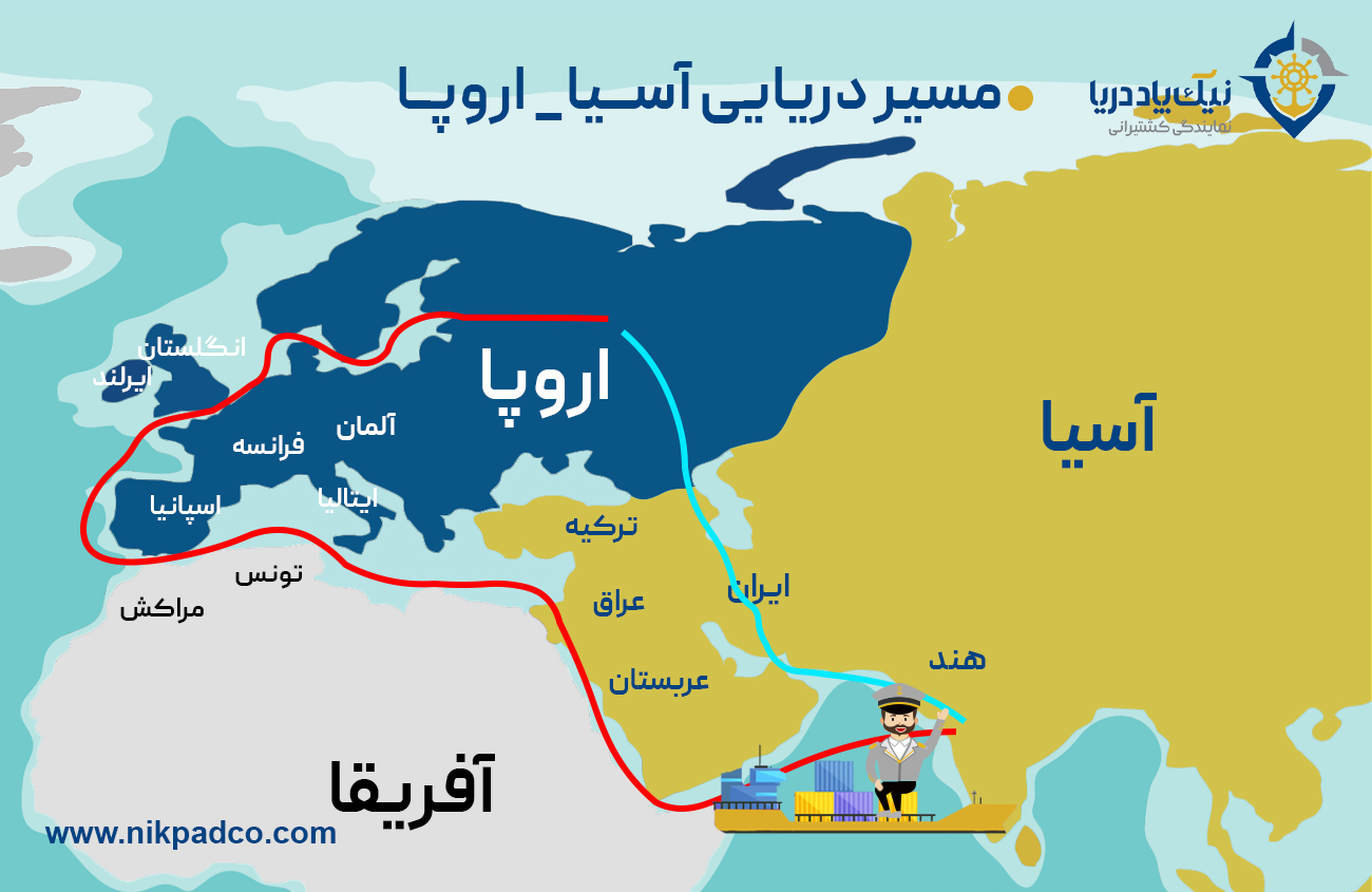 آسیا به اروپا