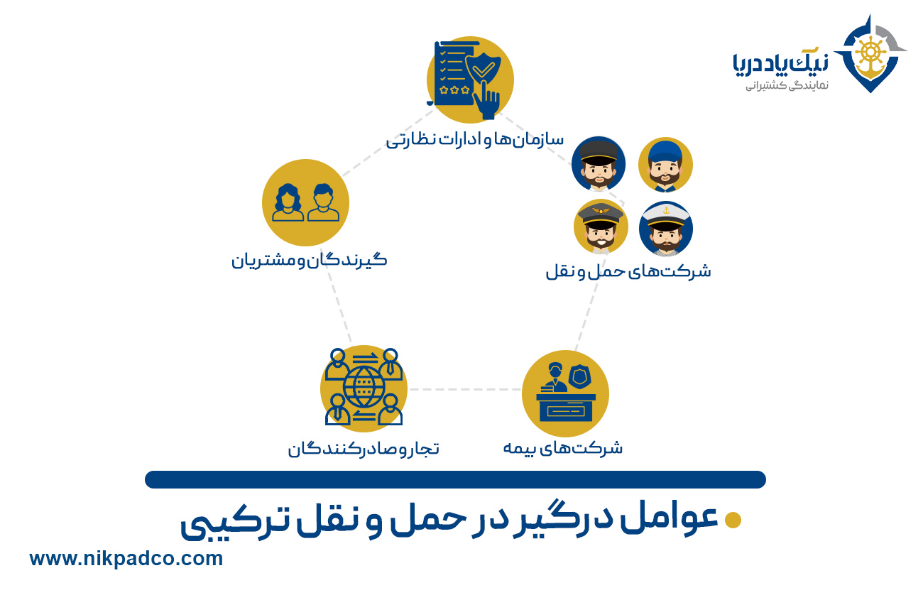 عوامل درگیر در حمل و نقل ترکیبی