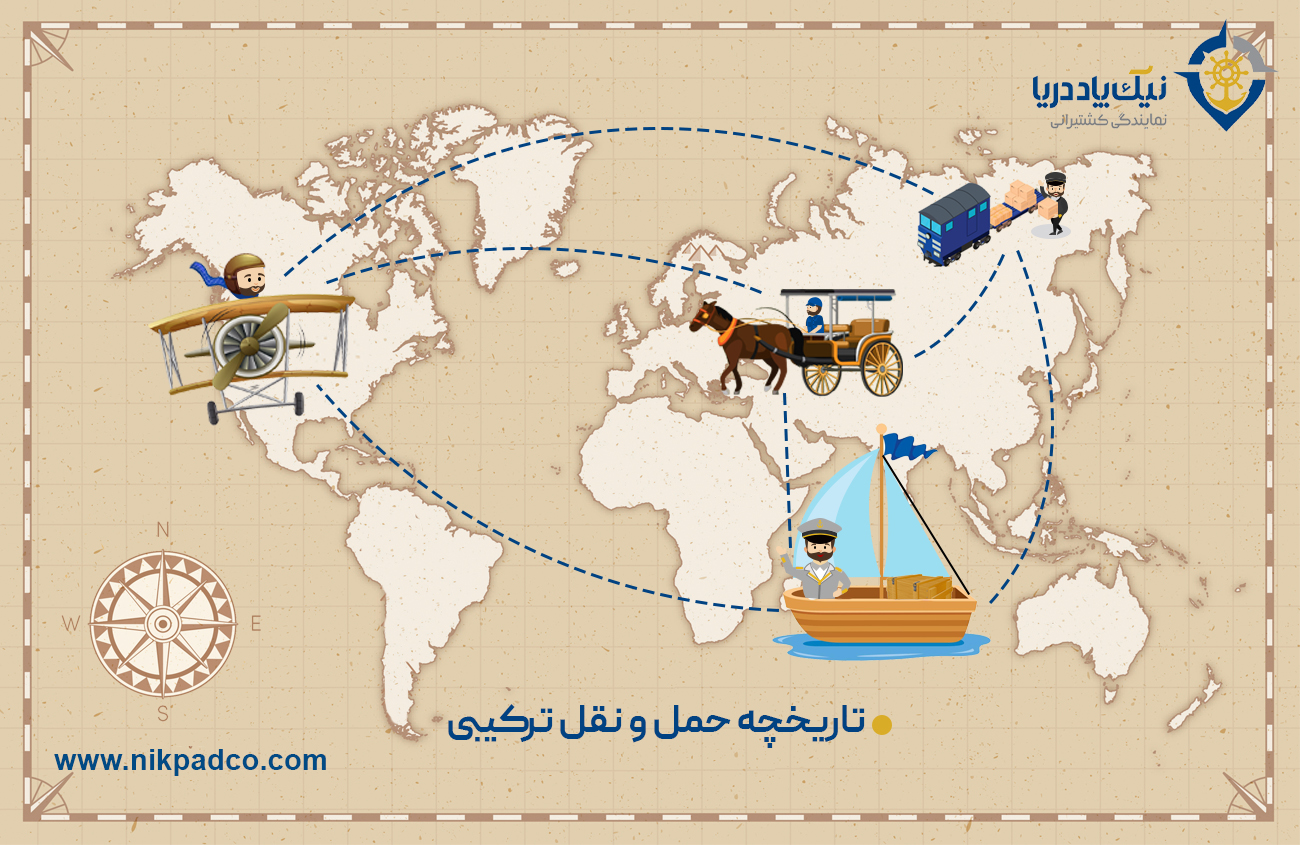 تاریخچه حمل و نقل ترکیبی