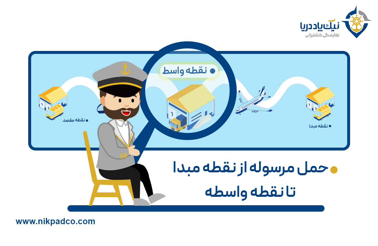 حمل مرسوله از نقطه مبدا تا نقطه واسطه