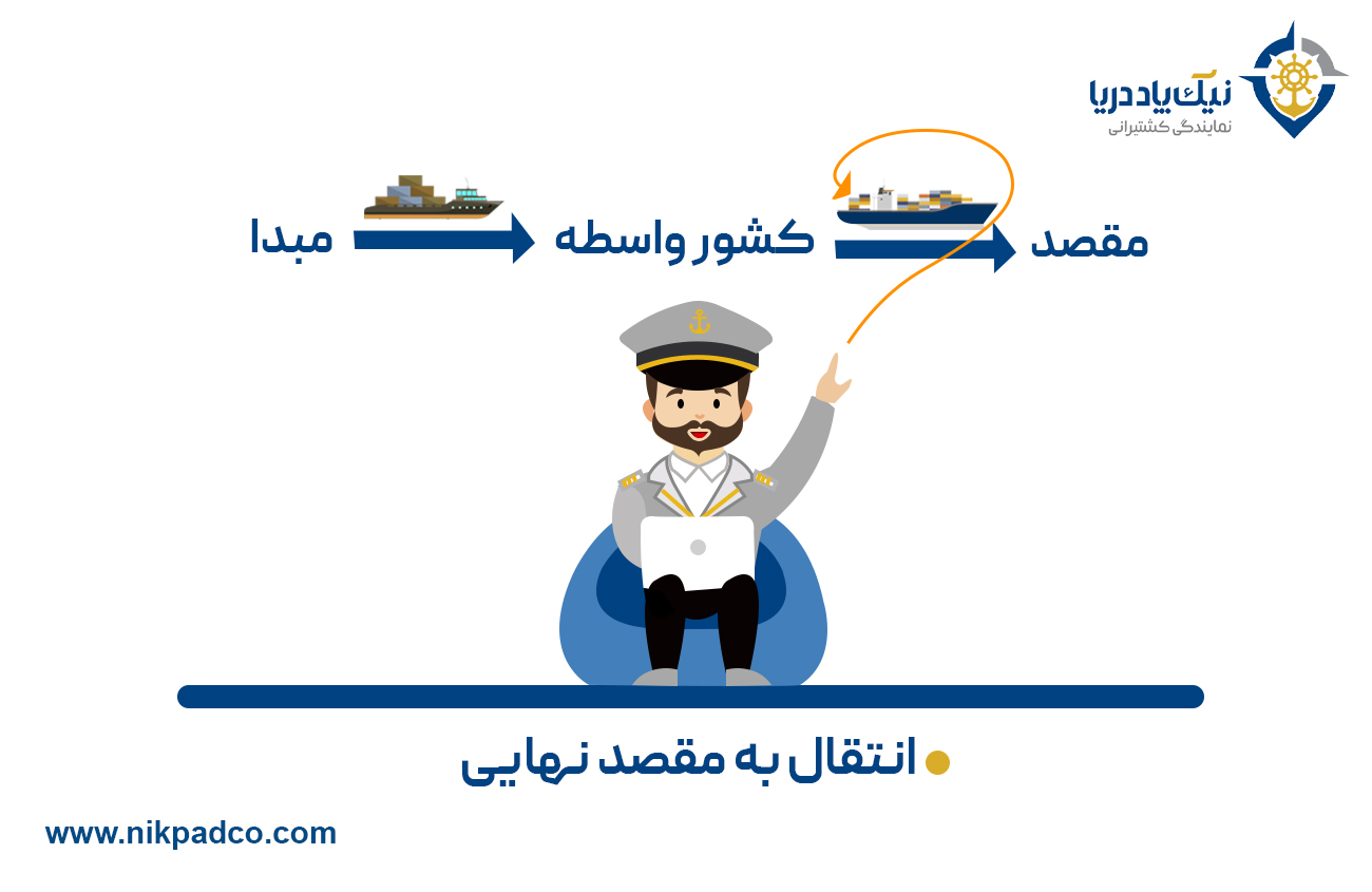 انتقال به مقصد نهایی