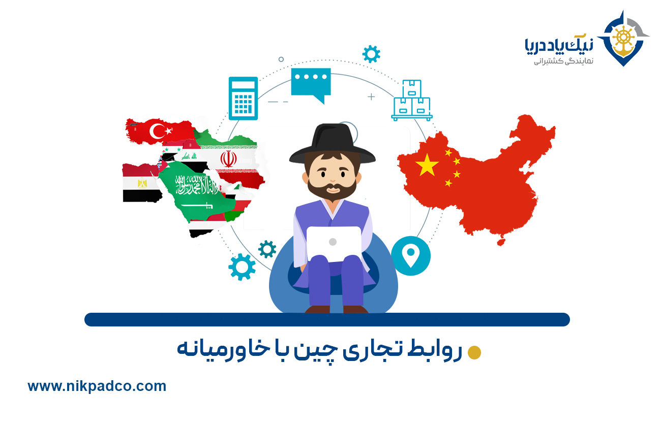 روابط تجاری چین با خاورمیانه