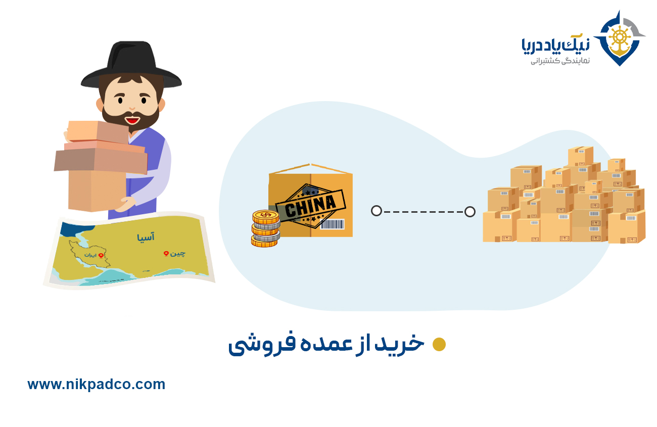 خرید از عمده فروشی