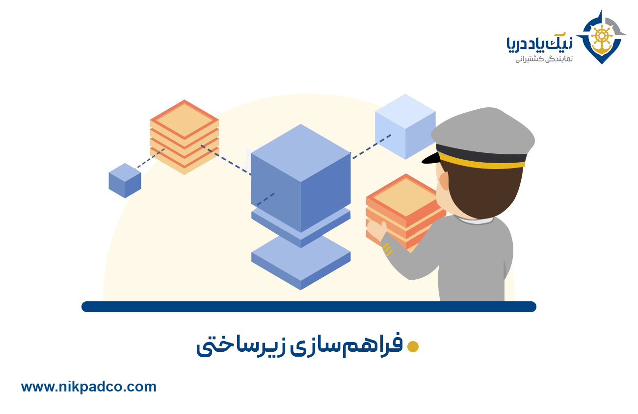 فراهم‌سازی زیرساختی