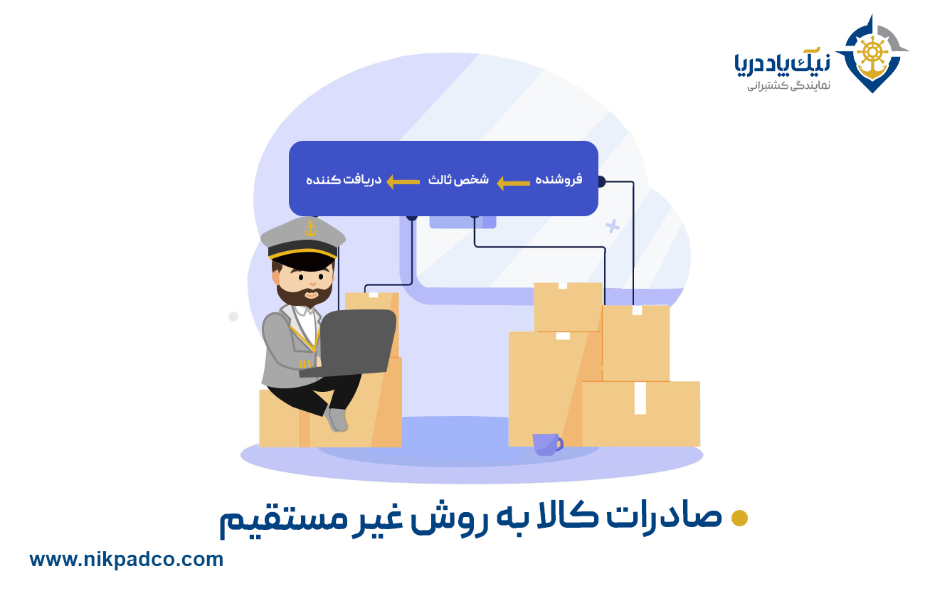 صادرات کالا به روش غیرمستقیم